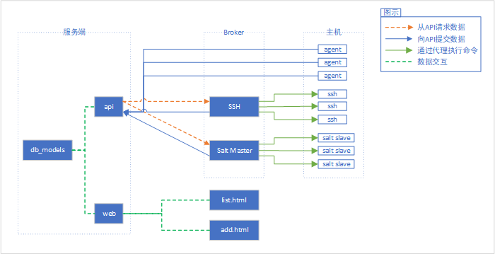 【编程开发】业务资产管理系统(项目概述)